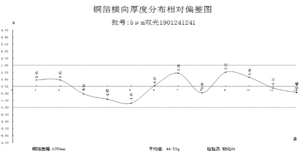 西甲直播